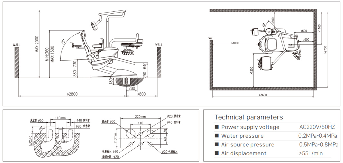 Diagrams and parameters